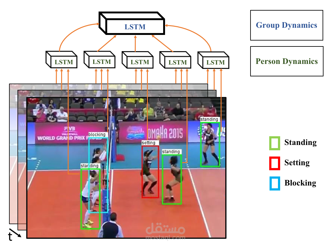group activity recognition