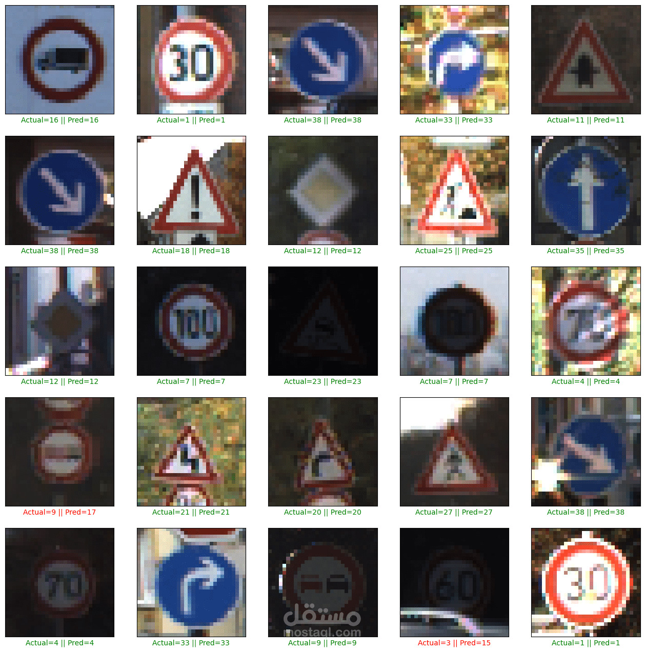 traffic sign recognition