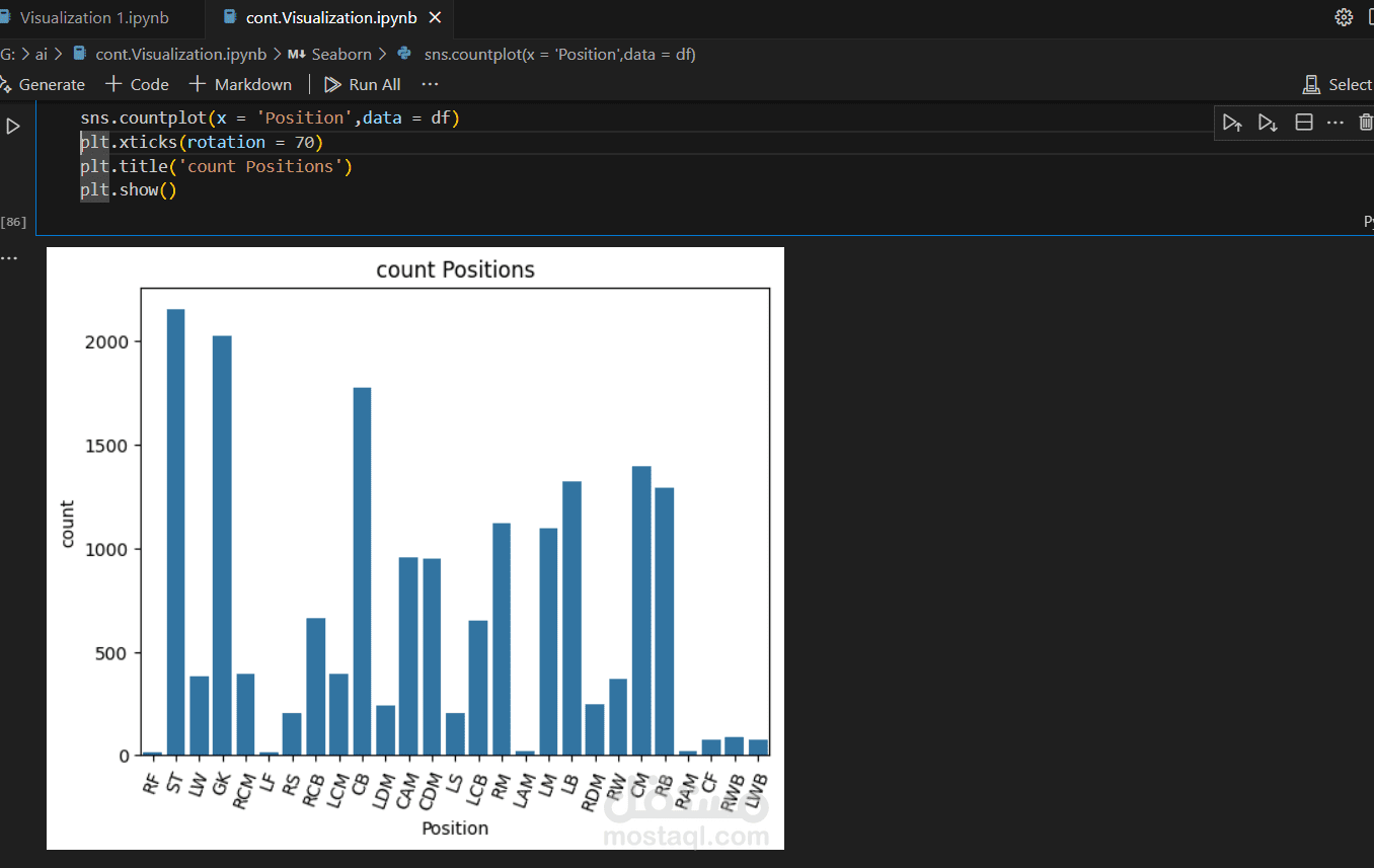 Data Visualization