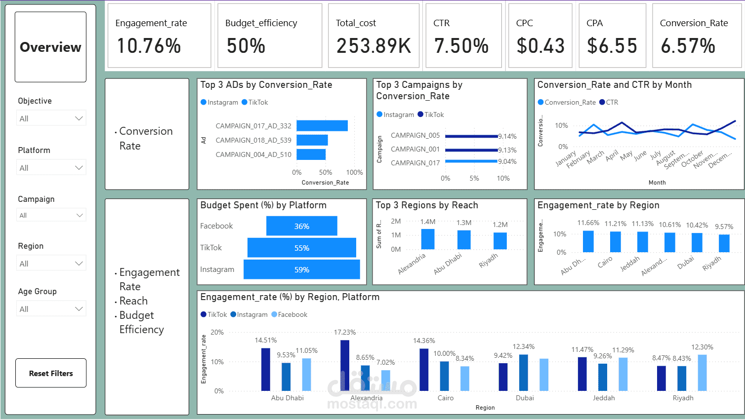 Marketing Campaign Analysis