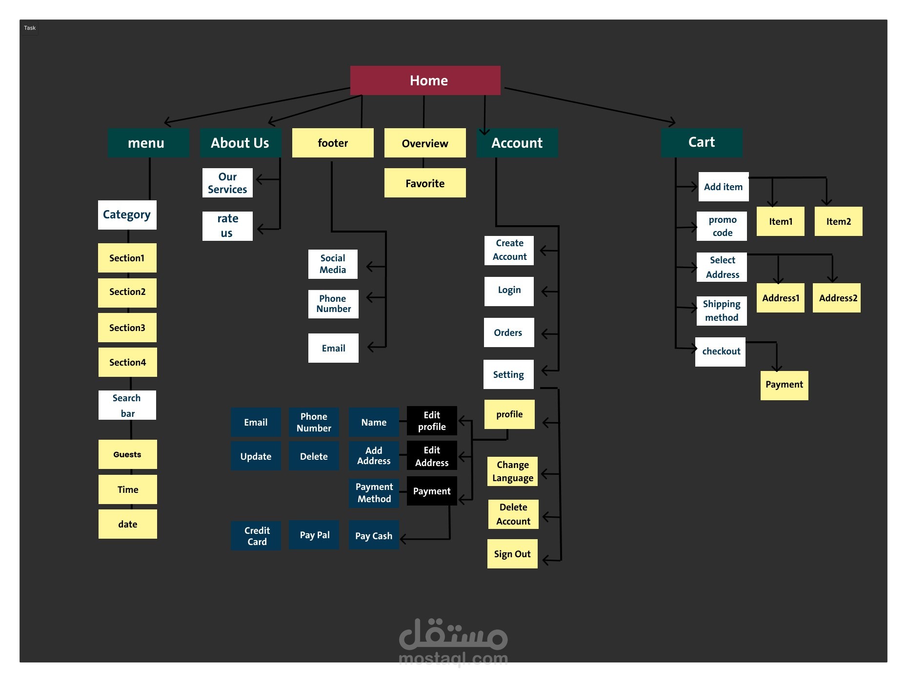 System analysis