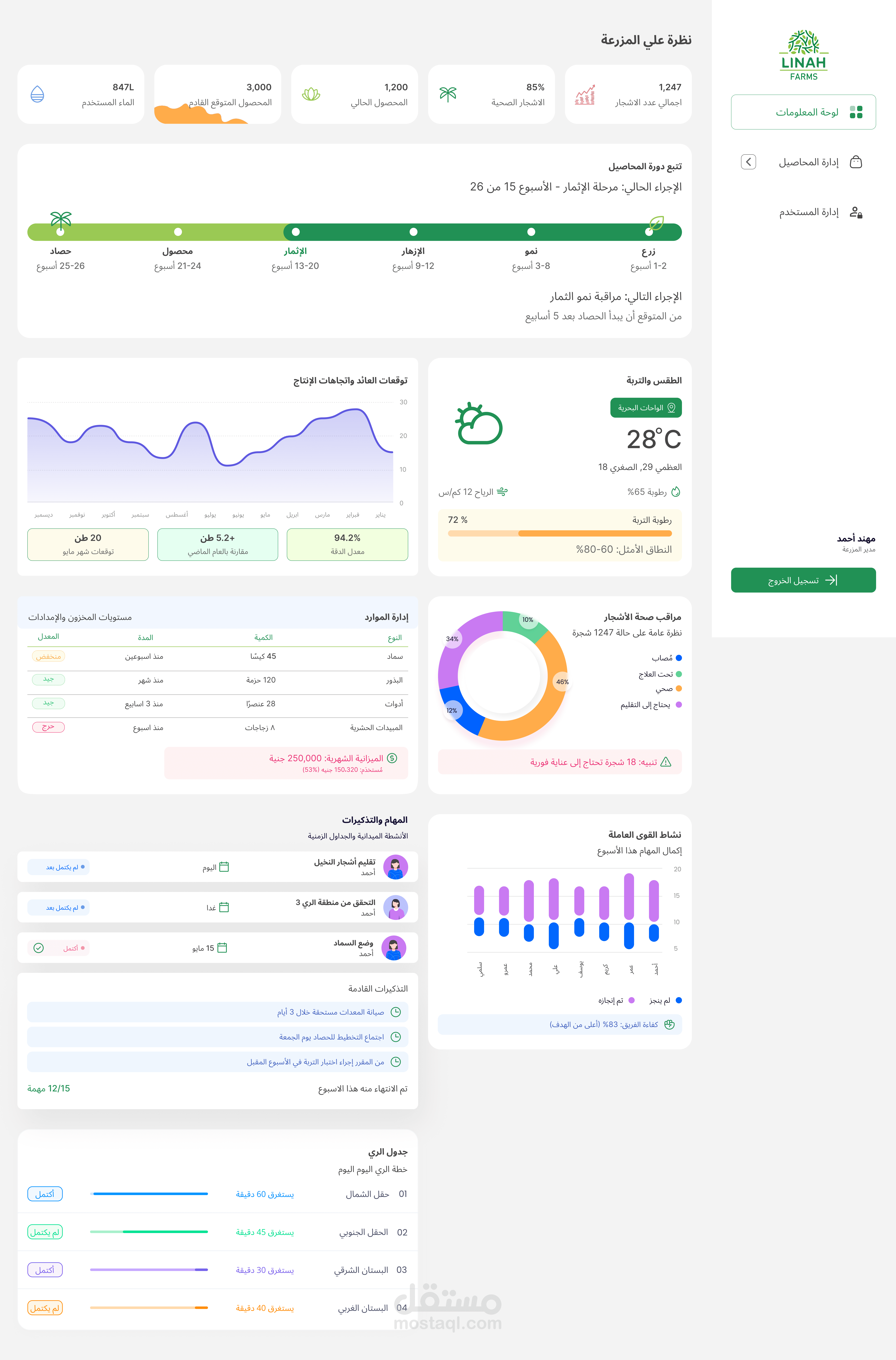 Linah Farms Dashboard SAAS - لوحة تحكم لمزارع لينا للتحكم في نظام المزرعة