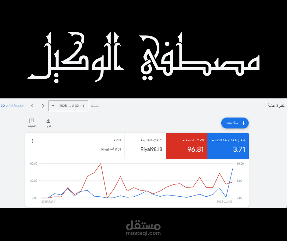 نتايج حملة جوجل لمدة شهر واحد وحققت عائد 3 أضعاف ماتم صرفه  (ROAS=3)