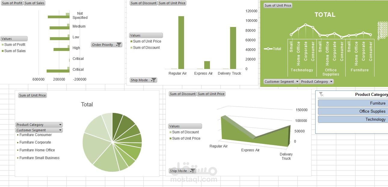 E-commerce dashboard