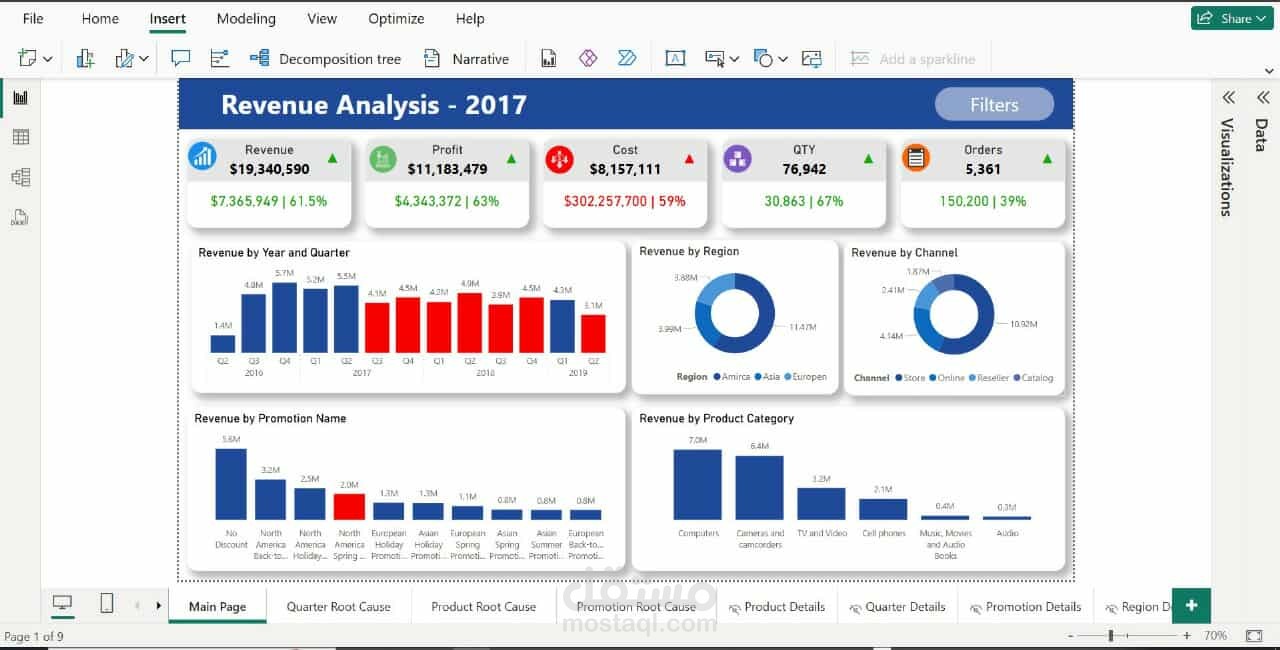 تحليل الإيرادات والربحية باستخدام Power BI لعام 2017