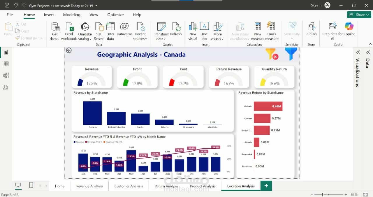 تحليل جغرافي للإيرادات في كندا باستخدام Power BI