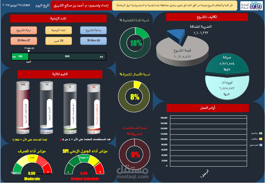 Dashboard for Project Control