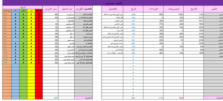 متابعه مشروع صغير