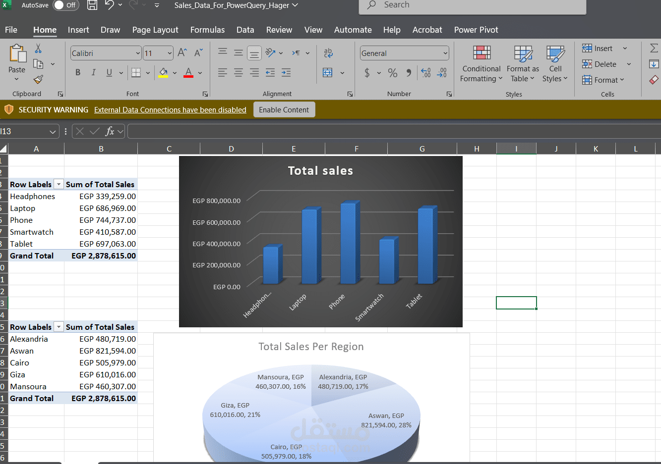 Sales Data Analysis for Power BI & Excel Reporting