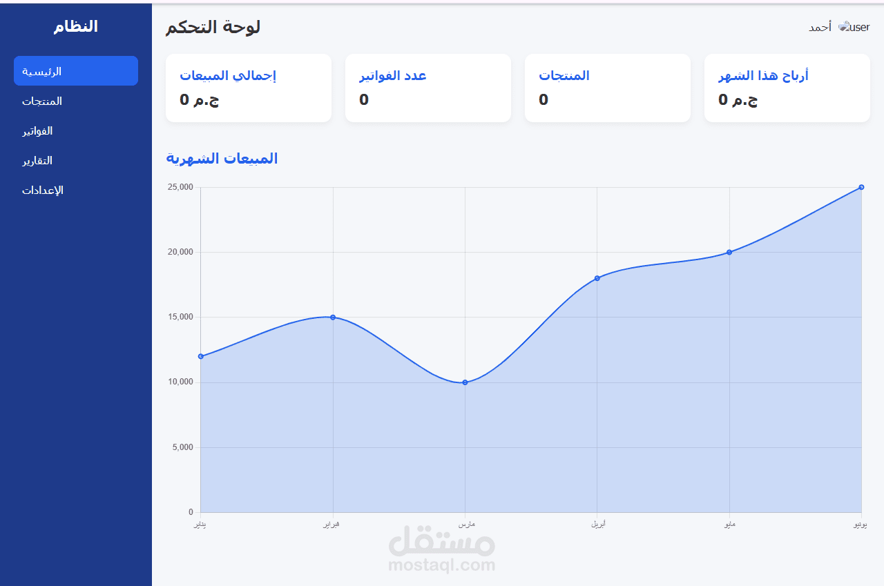 لوحة تحكم لنظام محاسبه