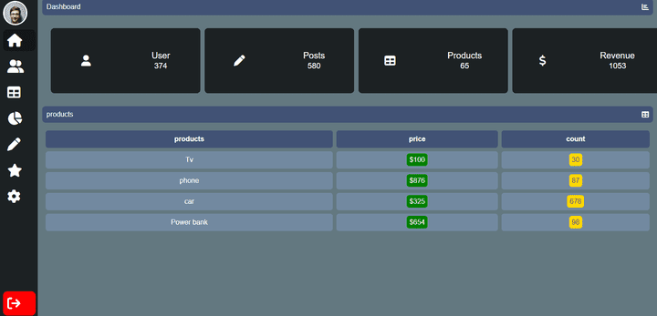 Dashboard | Abd