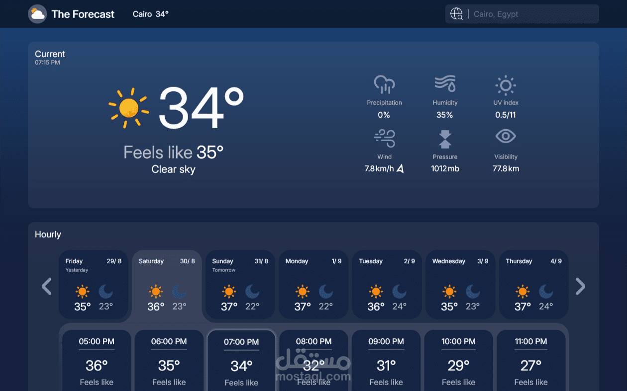 The Forecast