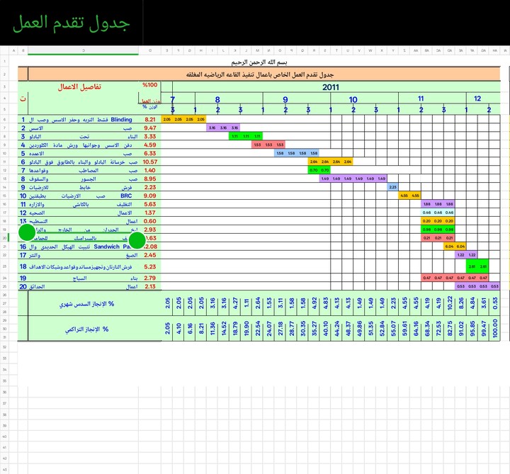 جدول تقدم العمل