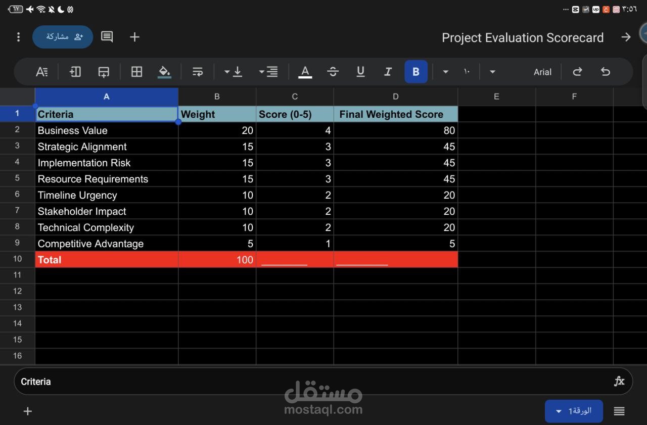 Project Evaluation Scorecard
