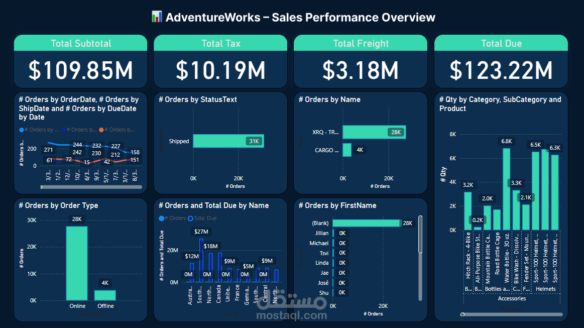 إنشاء لوحات تحكم احترافية  Dashboard باستخدام Power BI