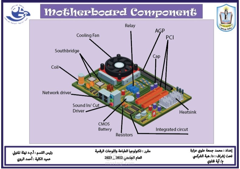 مكونات اللوحة الأم