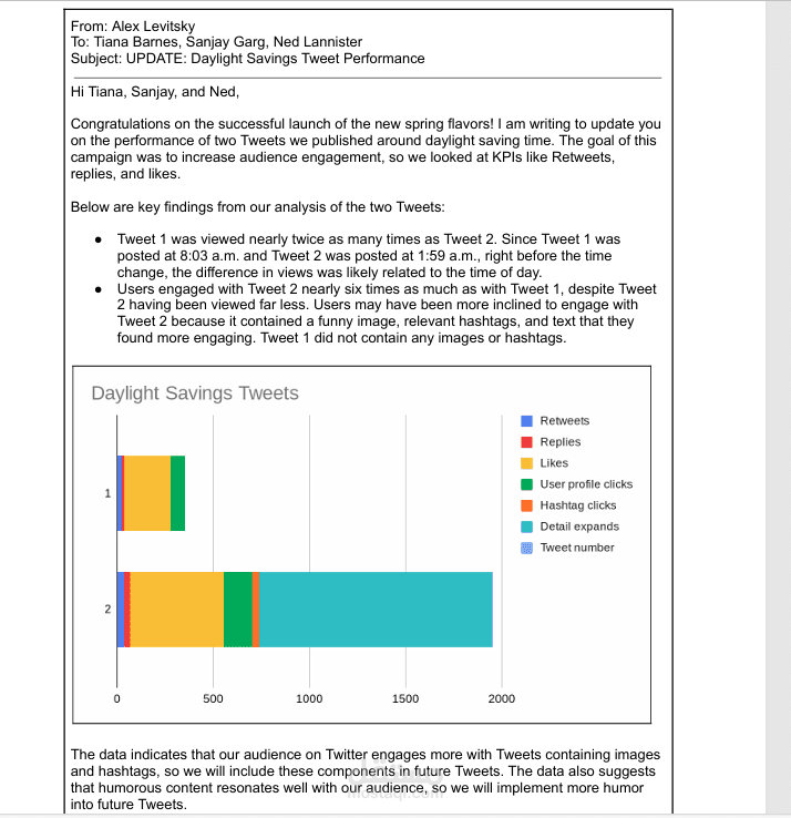 social media report