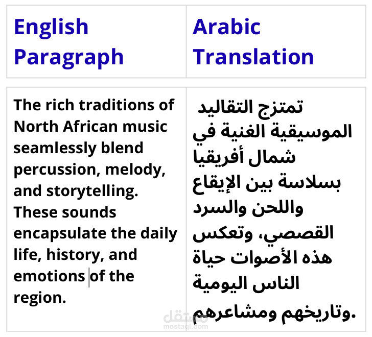 نموذج ترجمة نص ثقافي – من الإنجليزية إلى العربية