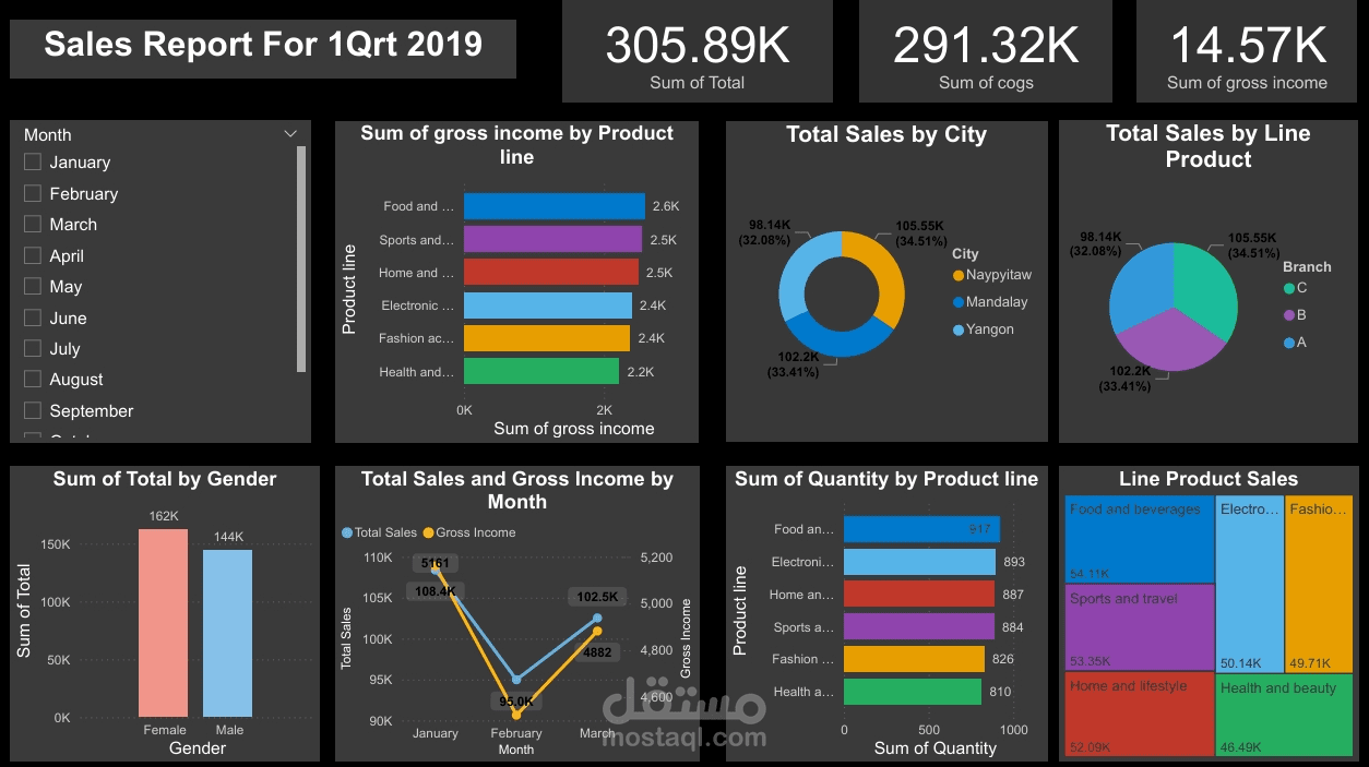 تصميم Sales Dashboard تفاعلي باستخدام Power BI
