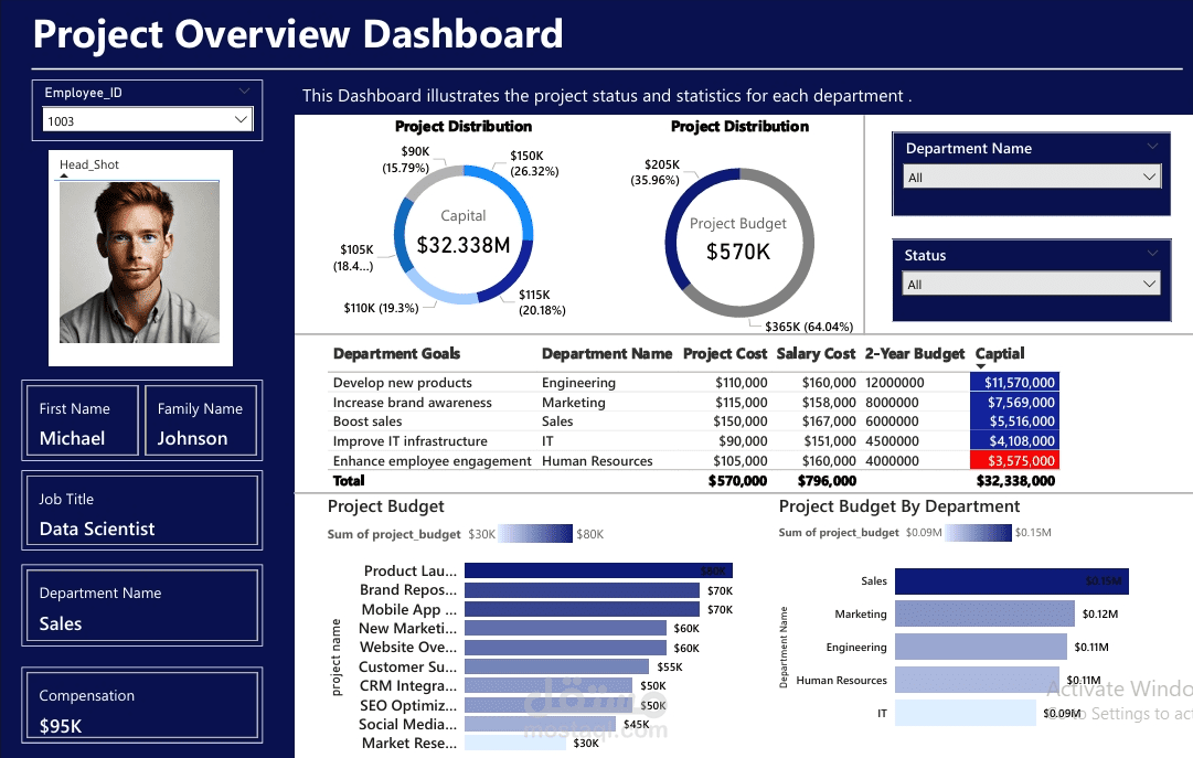 Project Overview Dashboard