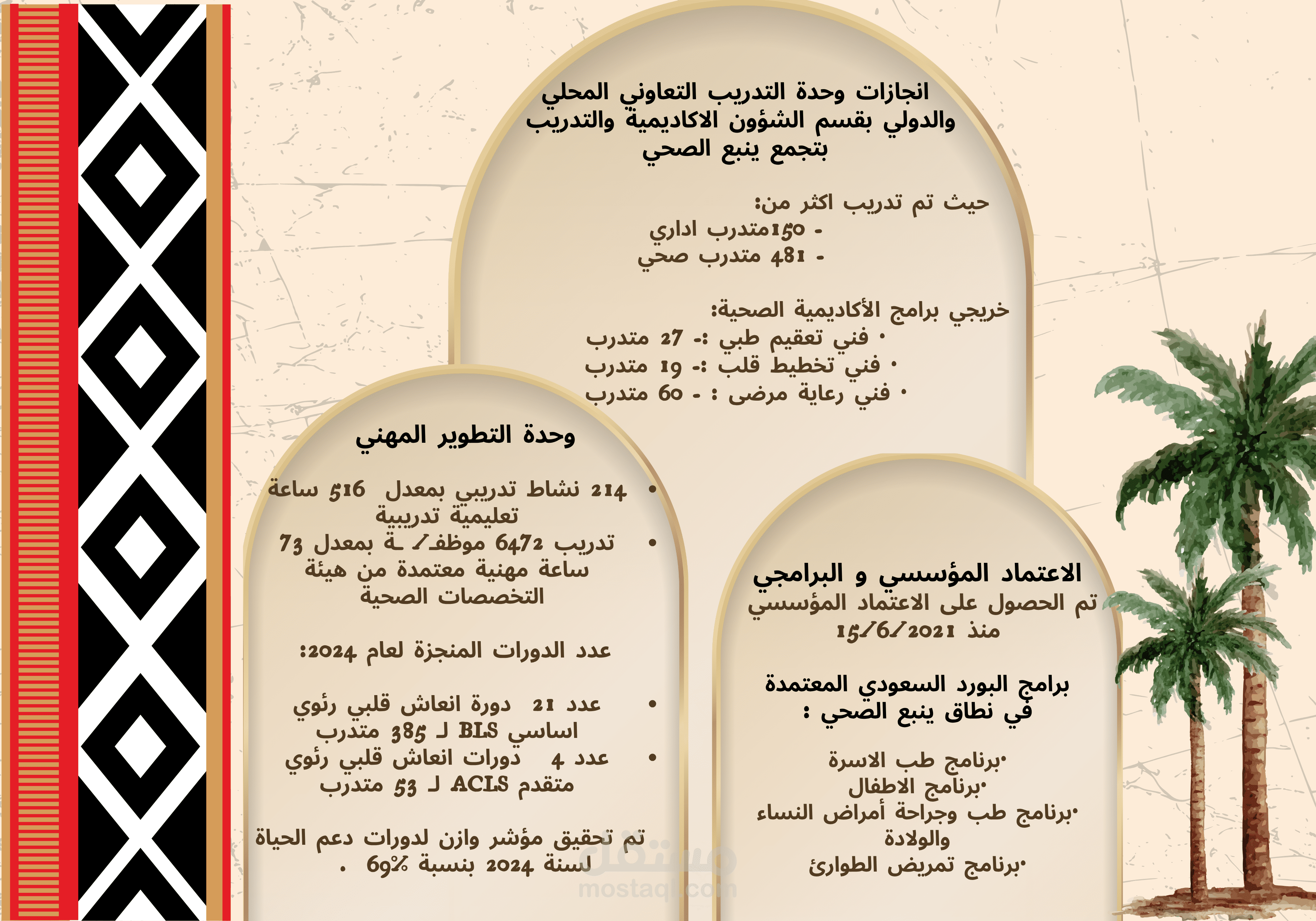 لوحة انجاز