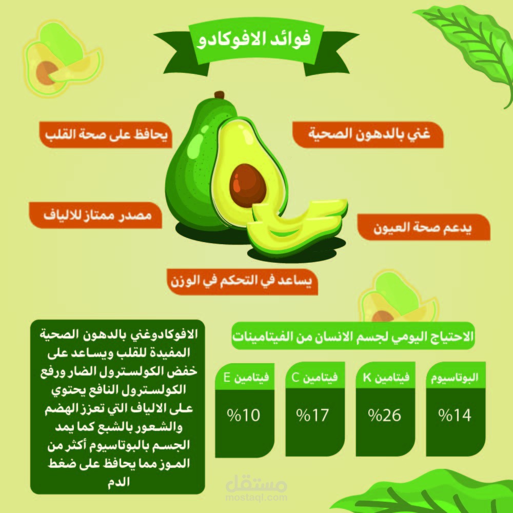 تصميم إنفوجرافيك توعوي عن فوائد الأفوكادو