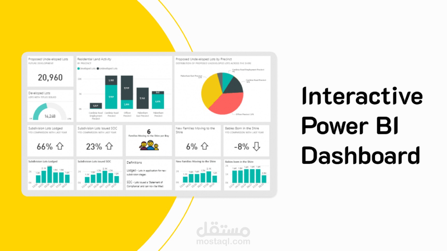 تصميم داش بورد احترافي و تفاعلي باستخدام  Power BI