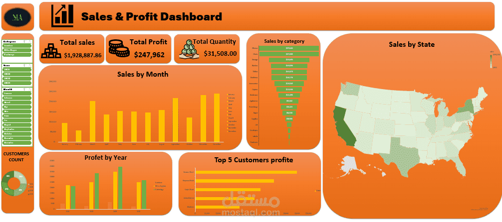 sales&profit dashboard