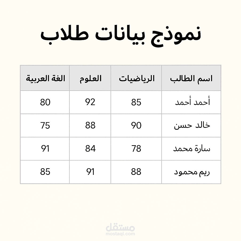 العمل 2 من 3