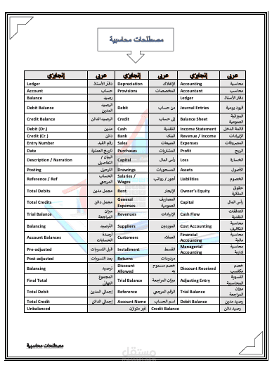 بعض المصطلحات المحاسبيه
