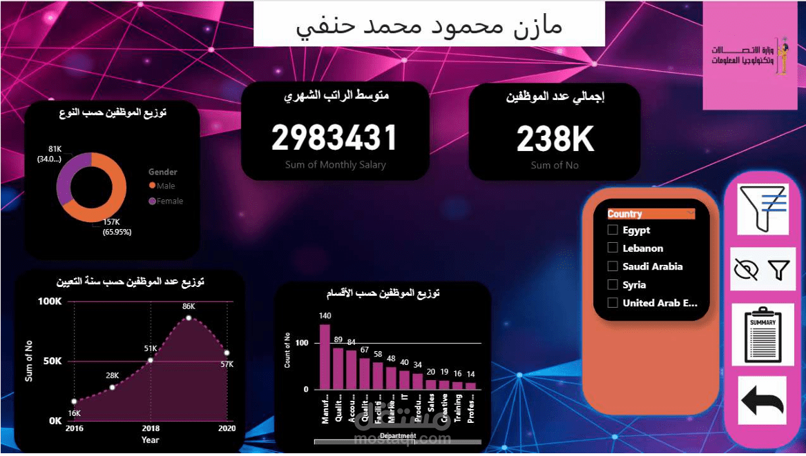 تحليل بيانات الموارد البشرية باستخدام Power BI