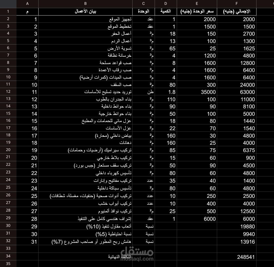 نموذج جدول Excel لحساب كميات لشقة