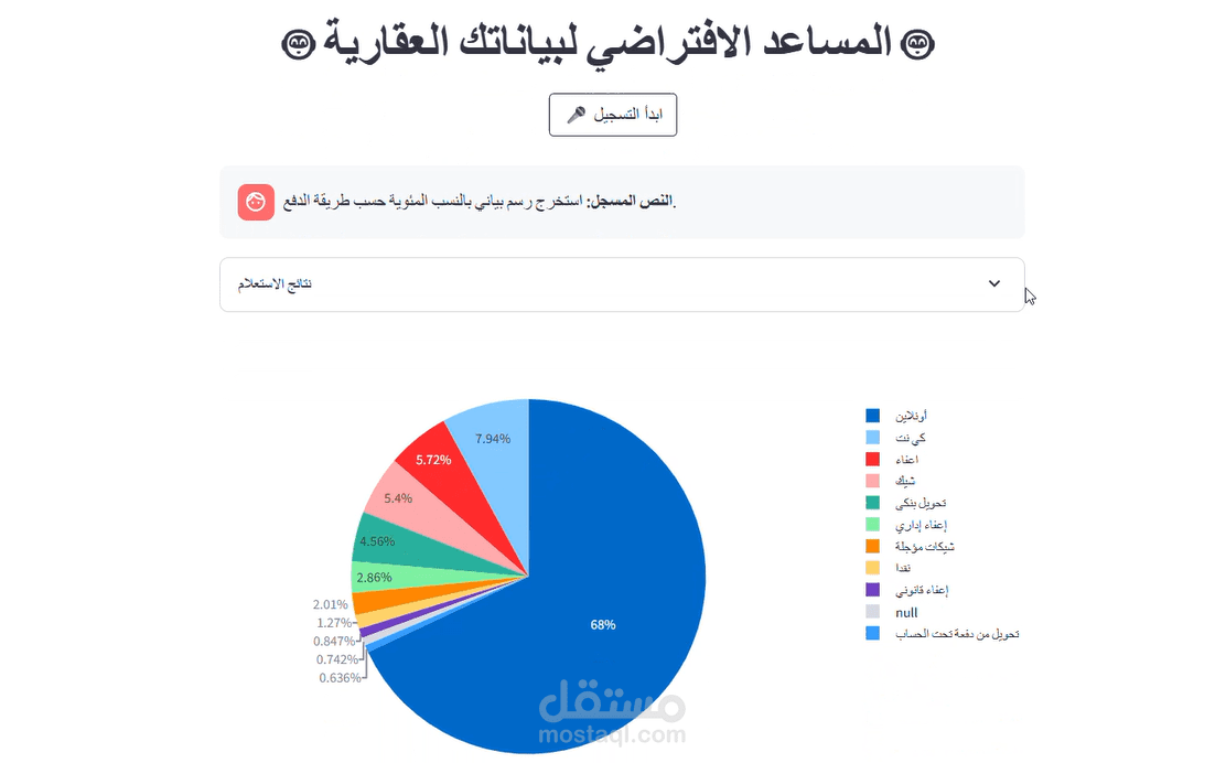 Real state voice assistant