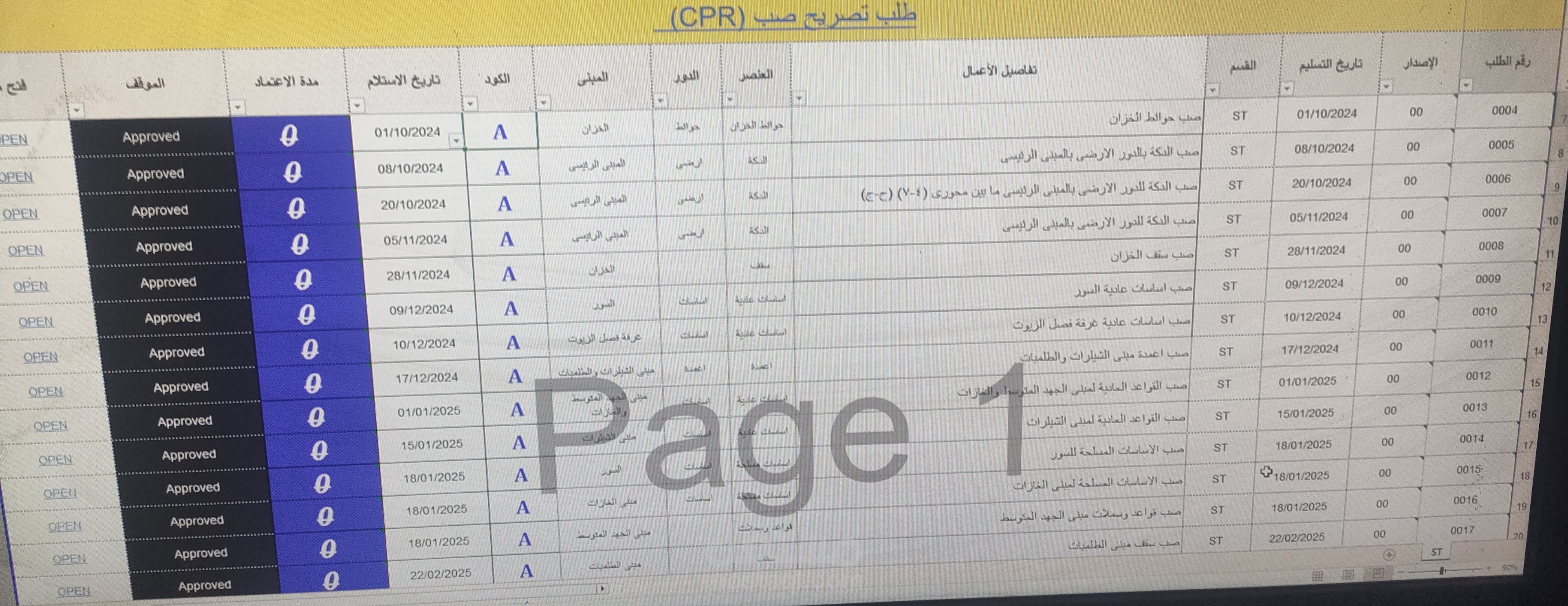 عمل شيت لوج وتسجيل تصاريح الاعمال بالترتيب المترخ لها حسب سير العمل بالمشروع