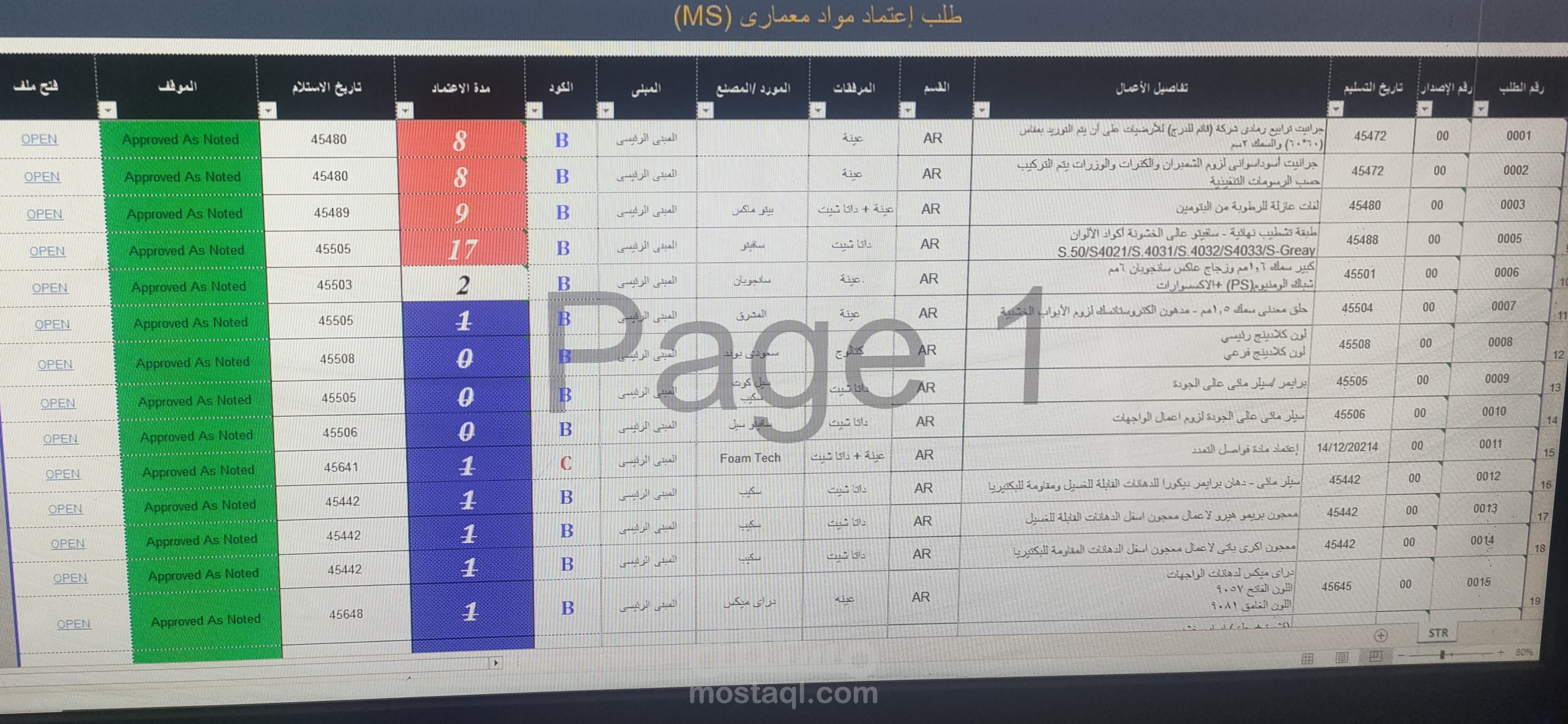 عمل شيت لوج لجميع طلبات الاعتماد الماتريال الخاصه بالمشروع