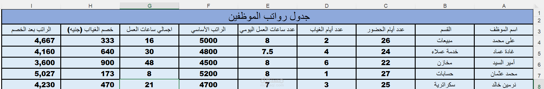 جدول رواتب الموظفين