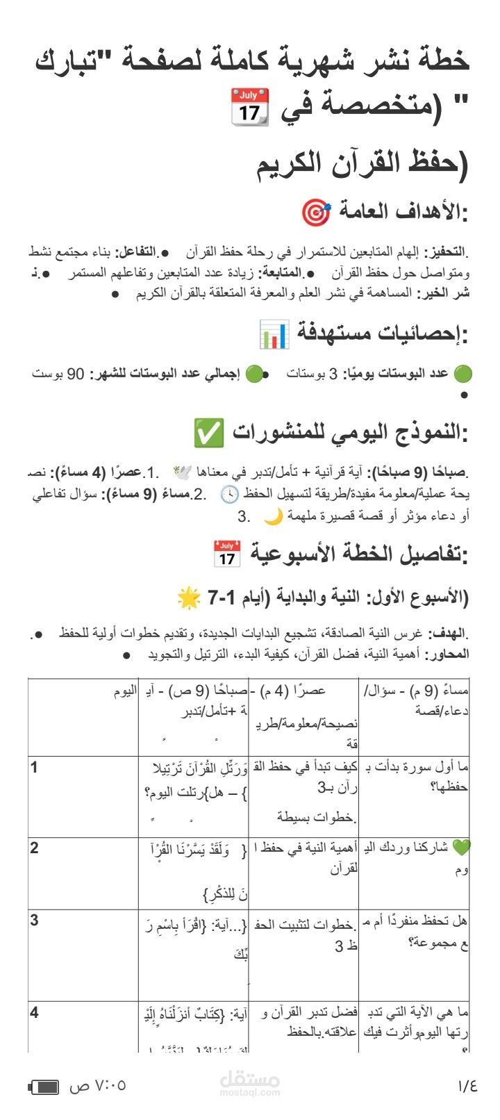 خطة لنشر بوستات متنوعه لاكاديمية تبارك لحفظ القراءن الكريم لمدة شهر