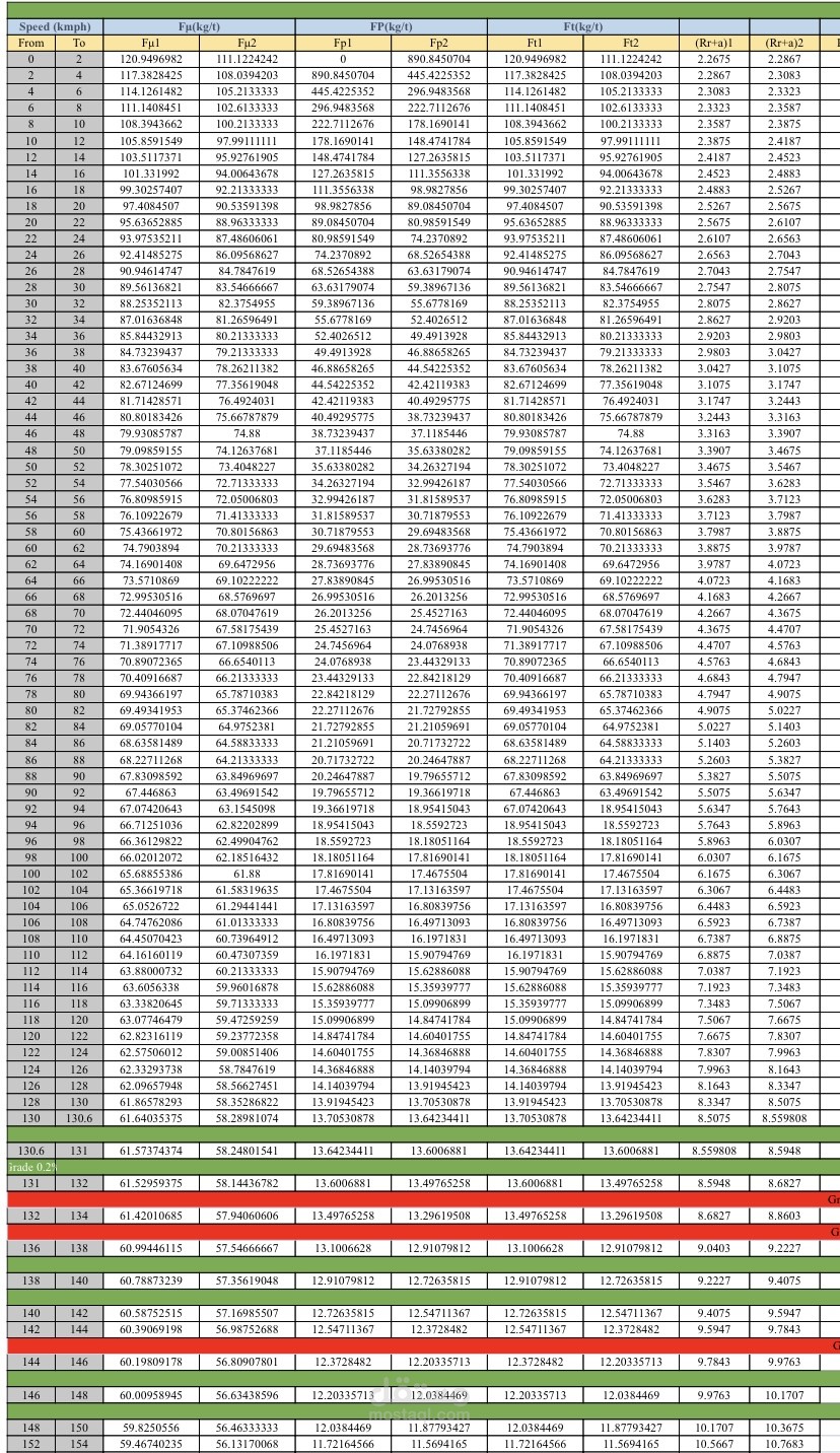 Ecxel sheet