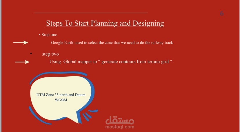 Presentation for engineering project