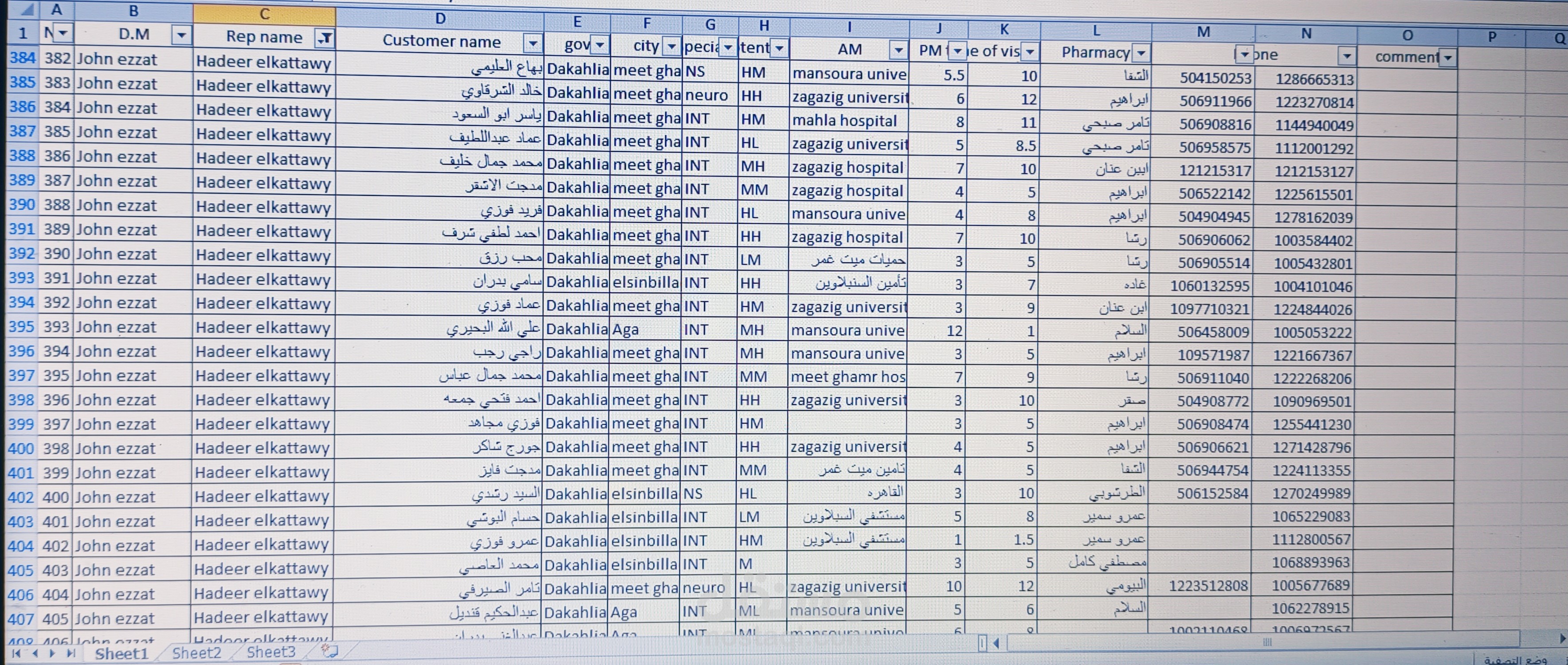 قائمة بجدول زيارات لبعض الاطباء و عناوينهم و مواعيد الزياره
