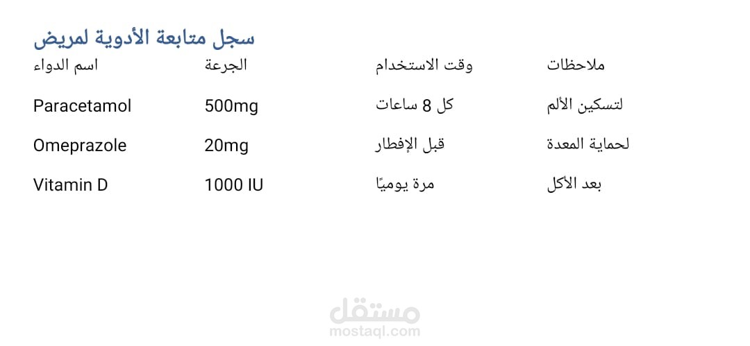 نموذج متابعه ادويه لمريض باستخدام word