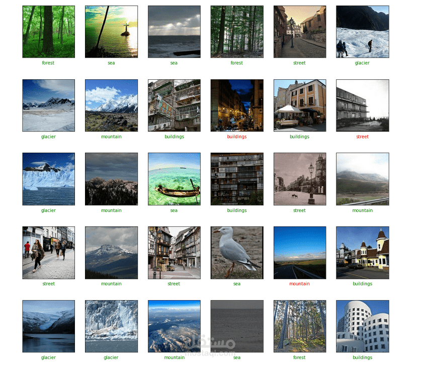 CNN classifier for Intel images
