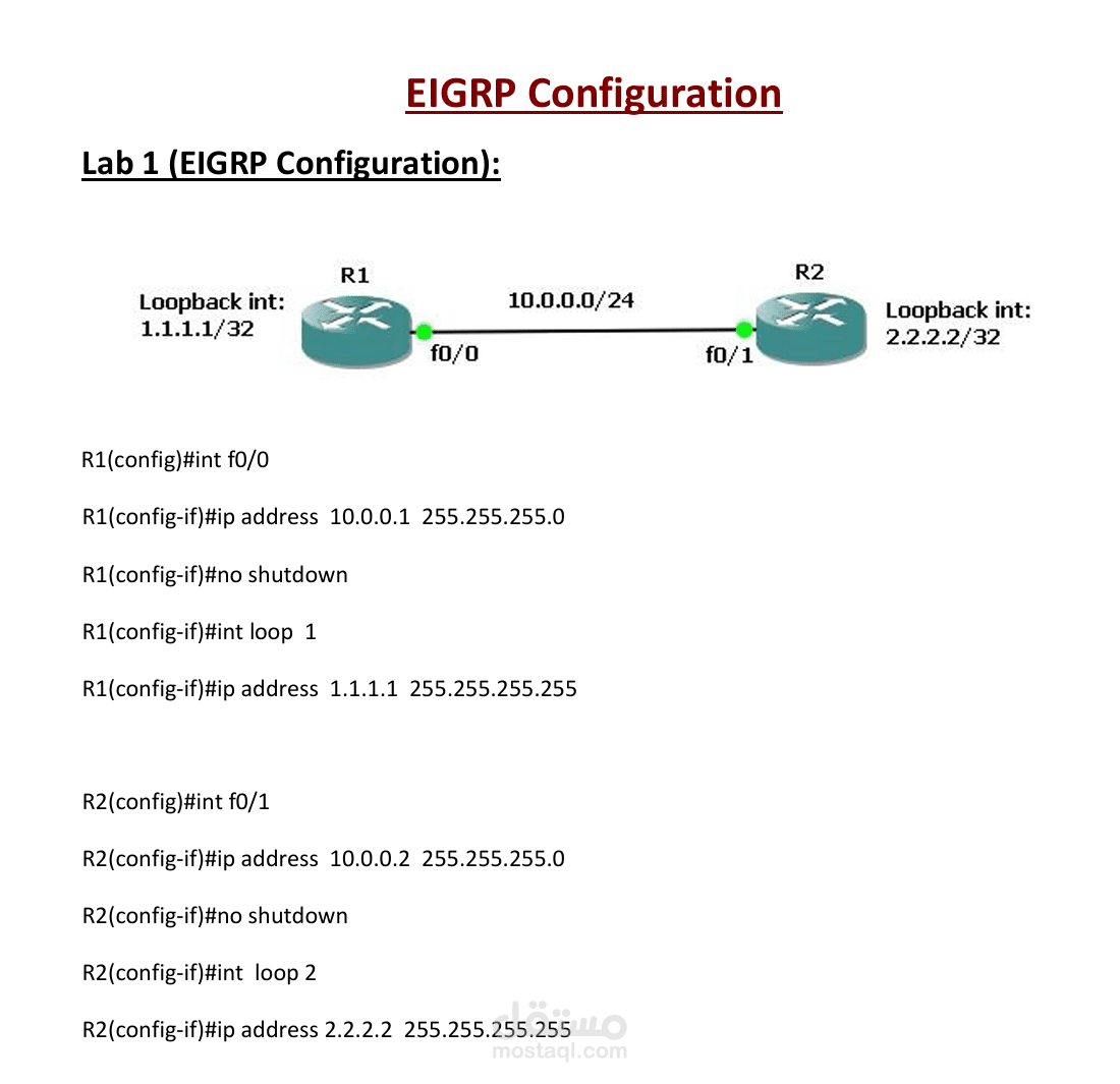 شبكة EIGRP