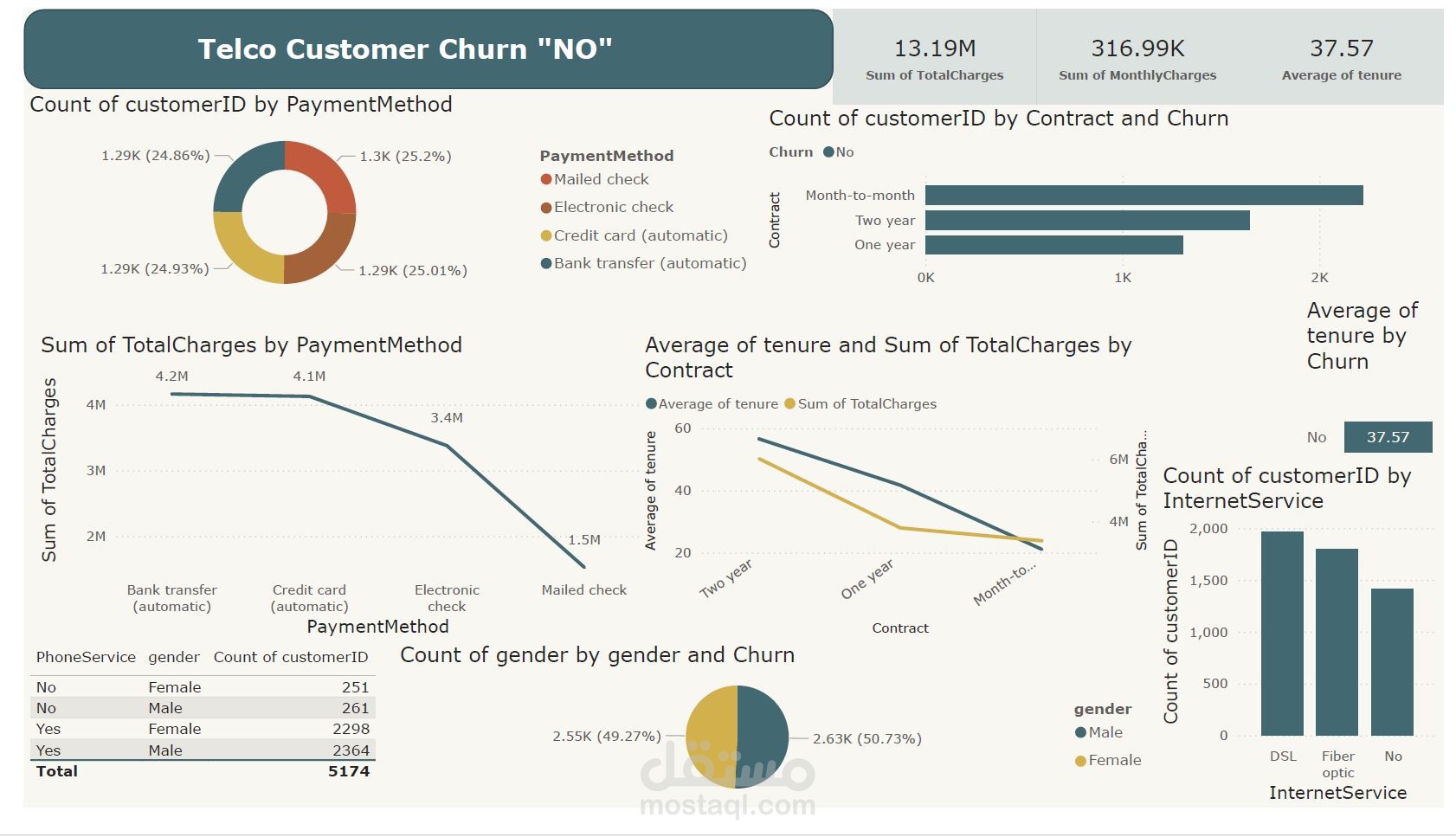 Customer Churn