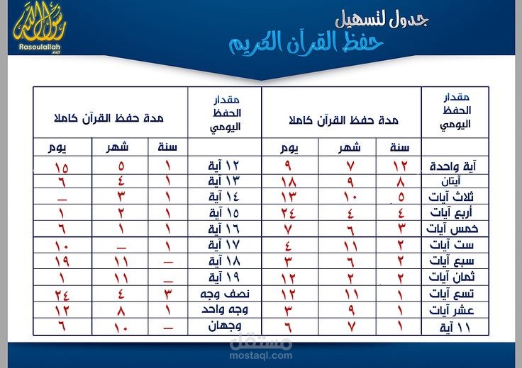 تصميم وتنفيذ خطة تحفيظ مخصصة