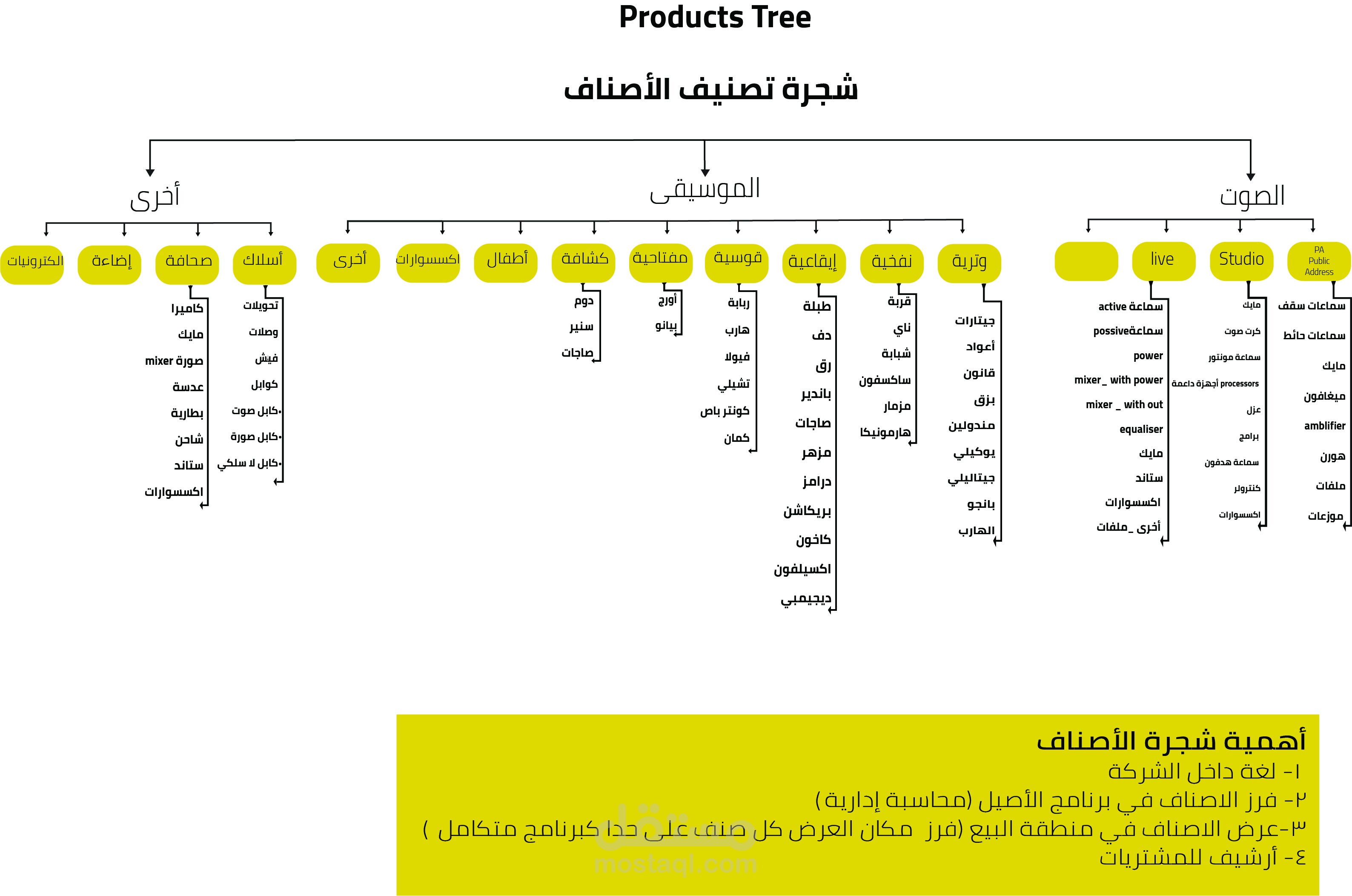 اعداد خطط استراتيجية