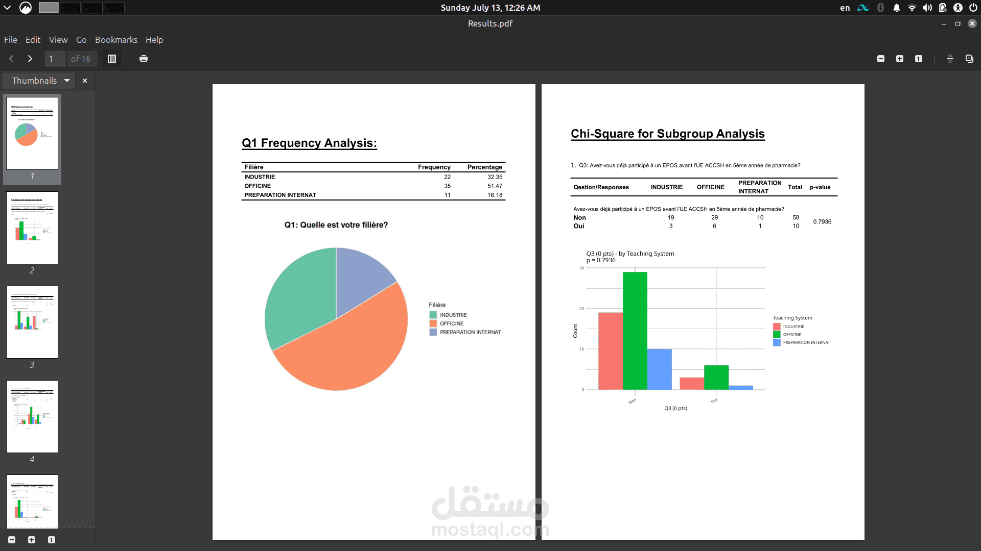 Survey Data Analysis | Hypothesis Testing in R Language
