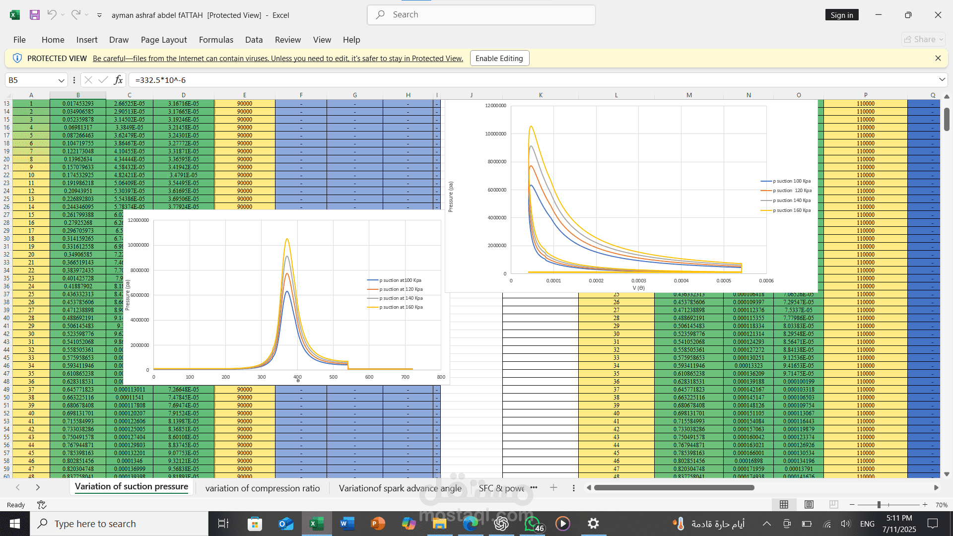 project of Excel sheet  performance of car