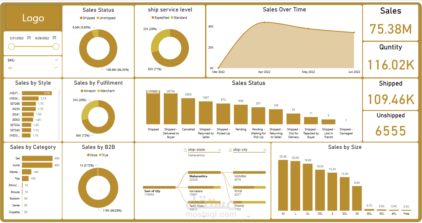 تحليل مبيعات لمنصه الكترونيه (داش بورد)بإستخدام Excel ,power bi