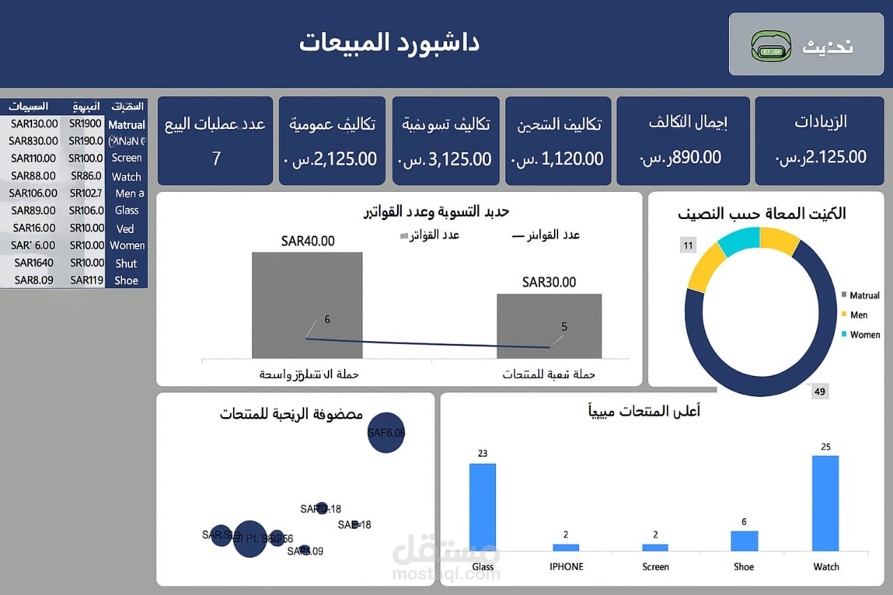 برنامج محاسبى متكامل للمبيعات الالكترونيه